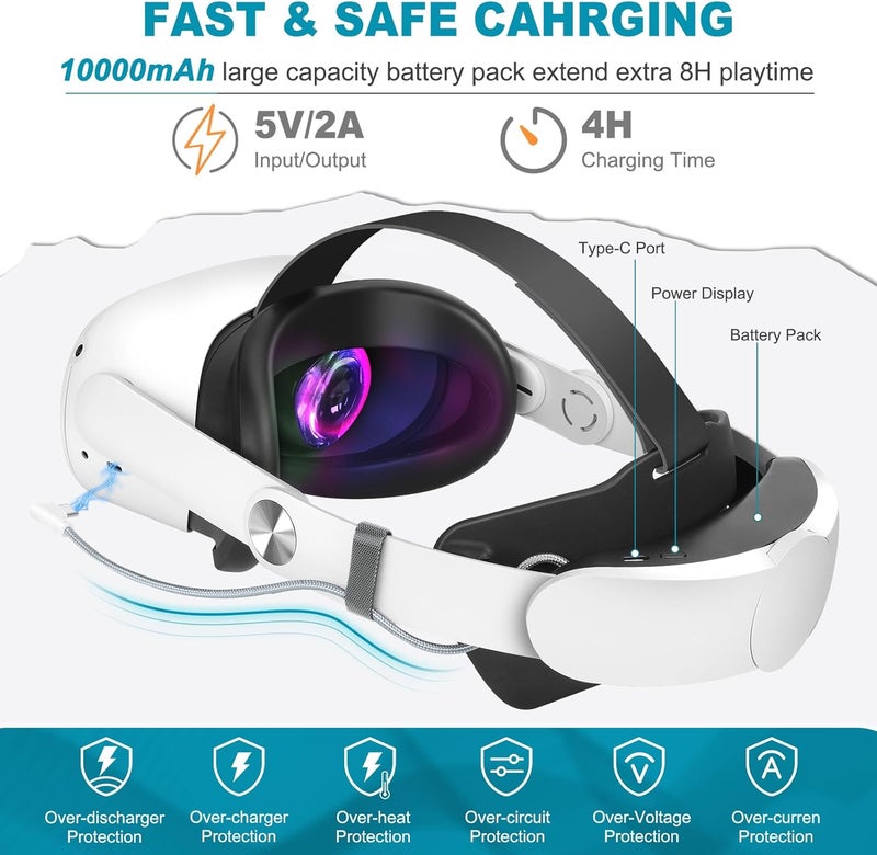 Hurra Head Strap with Battery for Oculus Quest 2, 10000mAh Fast Charging Battery Pack Extend 8H Playtime, Counter Balance Adjustable Elite Strap Replacement Accessories Enhanced Comfort Support in VR - Image 2